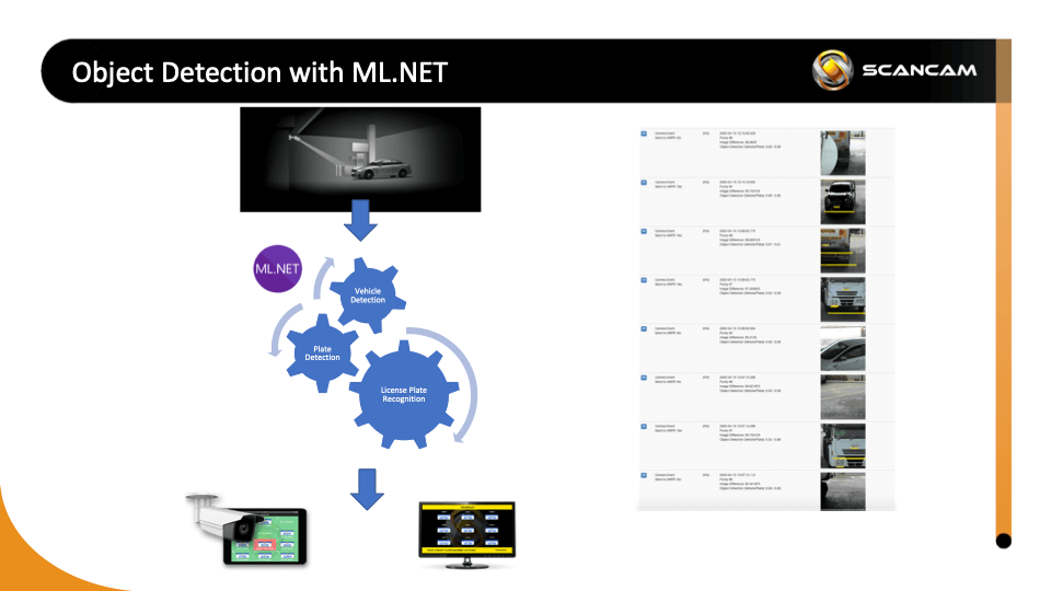 Scancam solution architecture diagram